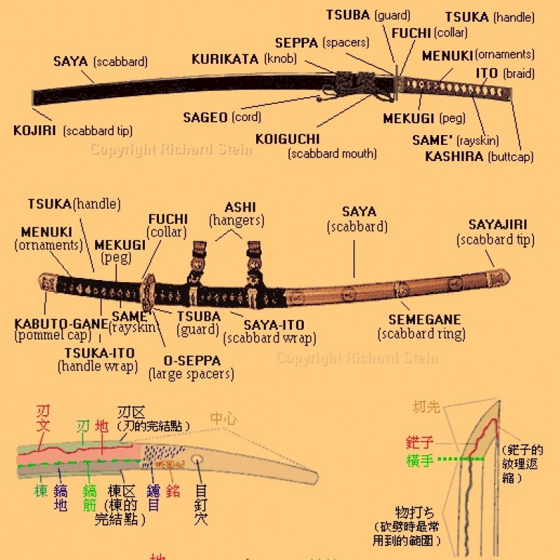 Japanese Sword Terminology